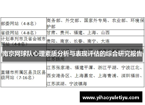 南京网球队心理素质分析与表现评估的综合研究报告